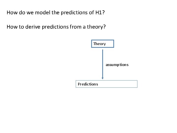 How do we model the predictions of H 1? How to derive predictions from