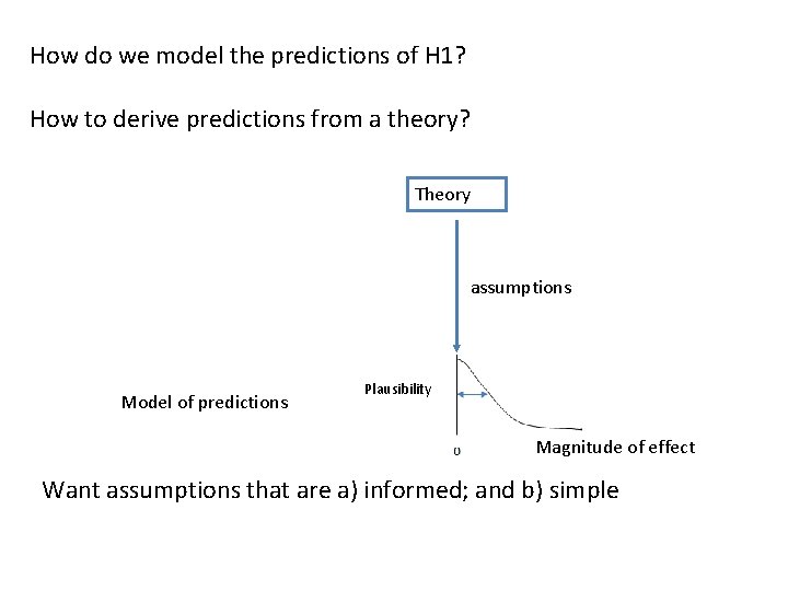 How do we model the predictions of H 1? How to derive predictions from