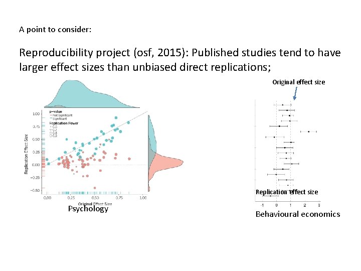 A point to consider: Reproducibility project (osf, 2015): Published studies tend to have larger