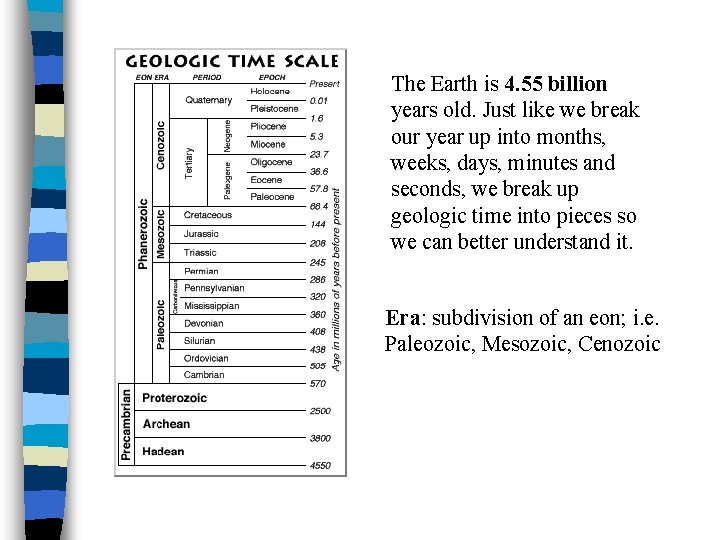 GEOLOGIC TIME The Earth is 4 55 billion