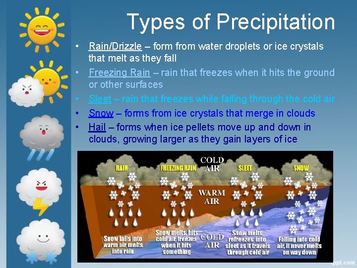 Types of Precipitation • Rain/Drizzle – form from water droplets or ice crystals that
