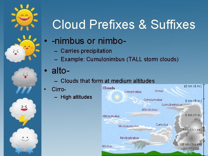 Cloud Prefixes & Suffixes • -nimbus or nimbo– Carries precipitation – Example: Cumulonimbus (TALL