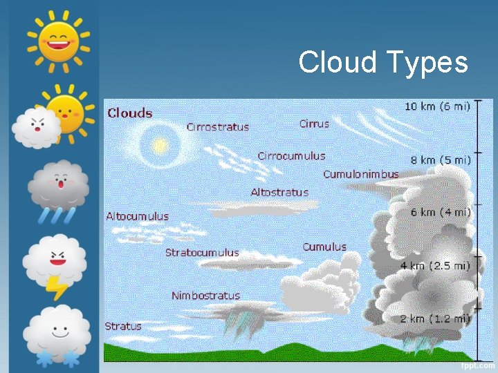 Cloud Types 