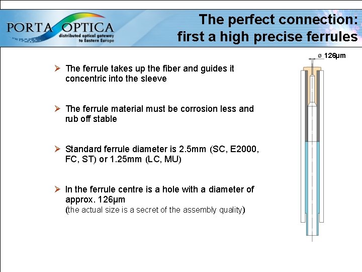 The perfect connection: first a high precise ferrules 126µm Ø The ferrule takes up