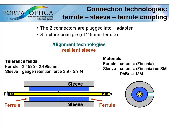 Connection technologies: ferrule – sleeve – ferrule coupling • The 2 connectors are plugged