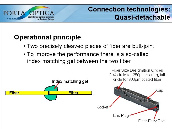 Connection technologies: Quasi-detachable Operational principle • Two precisely cleaved pieces of fiber are butt-joint