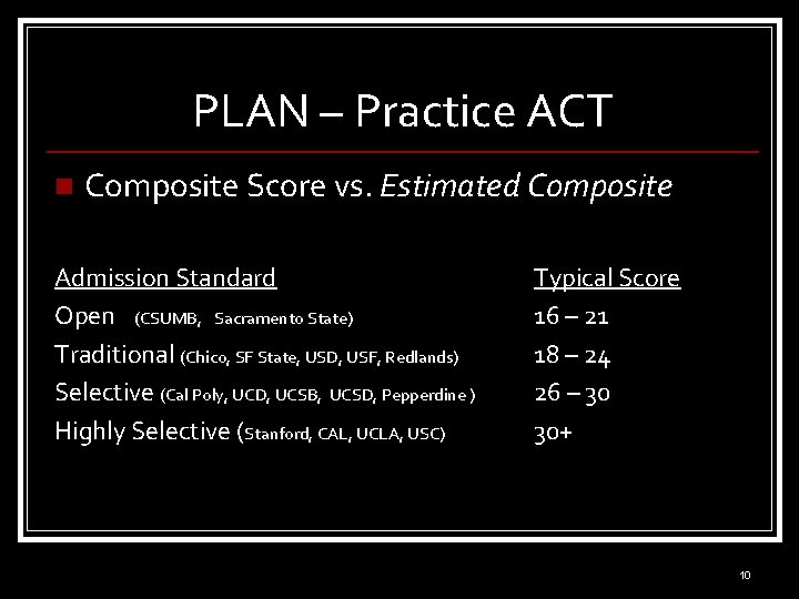PLAN – Practice ACT n Composite Score vs. Estimated Composite Admission Standard Open (CSUMB,