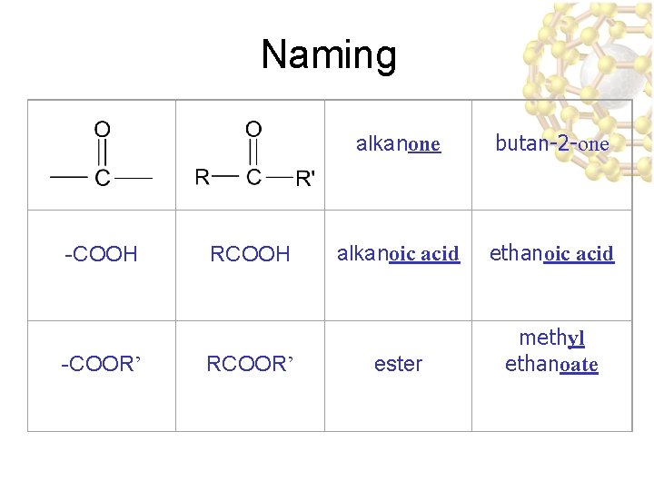 Naming -COOH -COOR’ RCOOH RCOOR’ alkanone butan-2 -one alkanoic acid ethanoic acid ester methyl