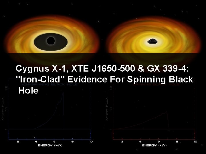 Cygnus X-1, XTE J 1650 -500 & GX 339 -4: "Iron-Clad" Evidence For Spinning