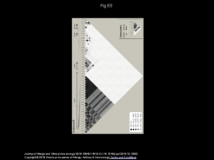 Fig E 5 Journal of Allergy and Clinical Immunology 2016 138421 -431 DOI: (10.