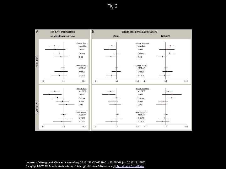 Fig 2 Journal of Allergy and Clinical Immunology 2016 138421 -431 DOI: (10. 1016/j.