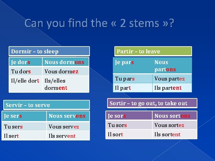 Can you find the « 2 stems » ? Dormir – to sleep Partir