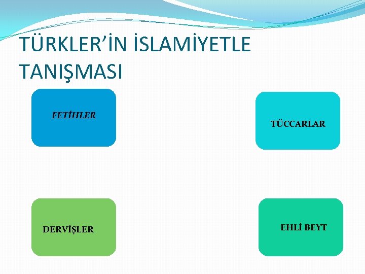 TÜRKLER’İN İSLAMİYETLE TANIŞMASI FETİHLER DERVİŞLER TÜCCARLAR EHLİ BEYT 