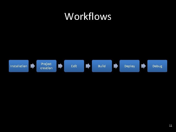 Workflows Installation Project creation Edit Build Deploy Debug 11 