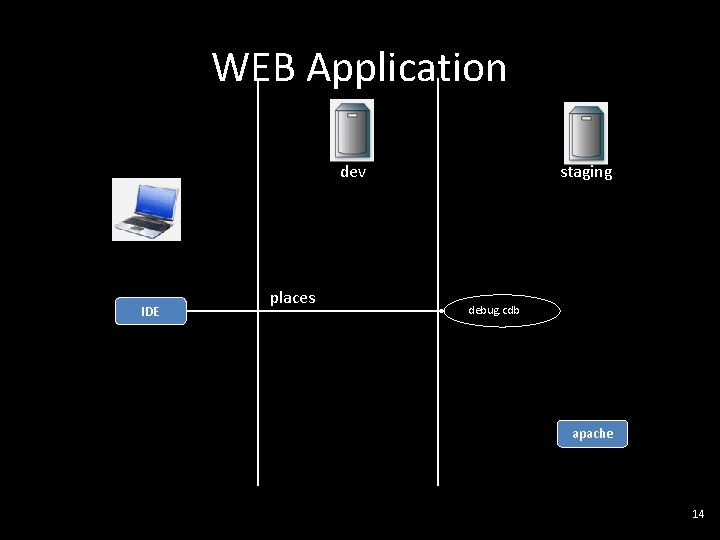 WEB Application dev IDE places staging debug. cdb apache 14 