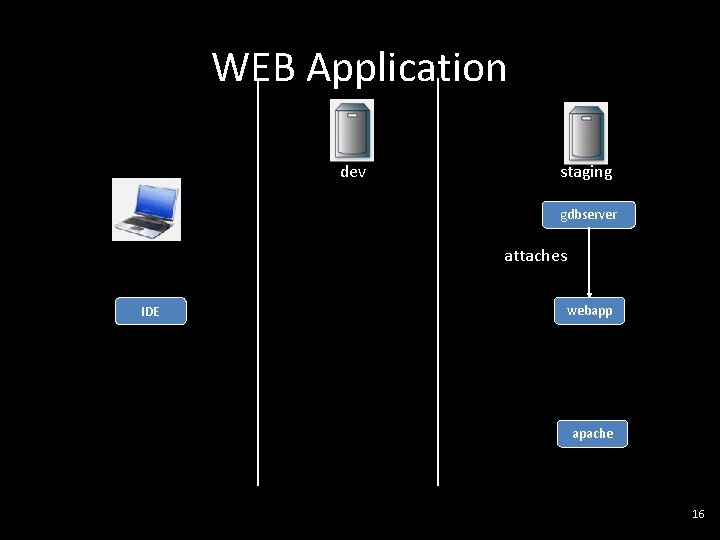 WEB Application dev staging gdbserver attaches IDE webapp apache 16 