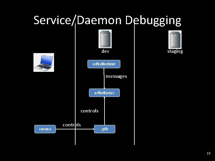 Service/Daemon Debugging dev staging asfhelloclient messages asfhelloserv controls corona controls gdb 19 