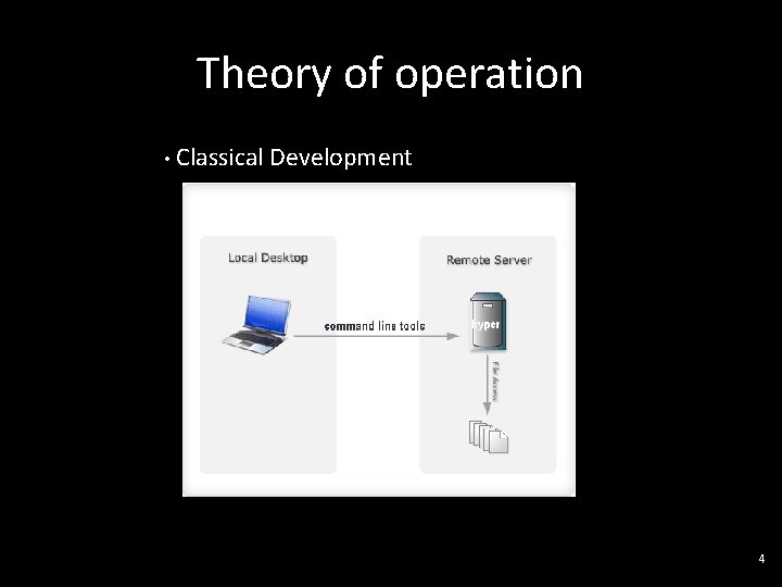 Theory of operation • Classical Development 4 