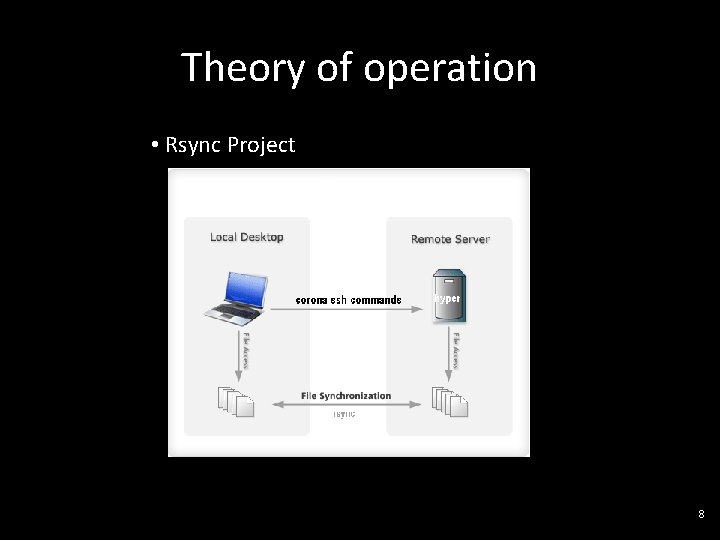 Theory of operation • Rsync Project 8 