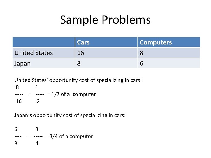Sample Problems United States Japan Cars 16 8 Computers 8 6 United States’ opportunity