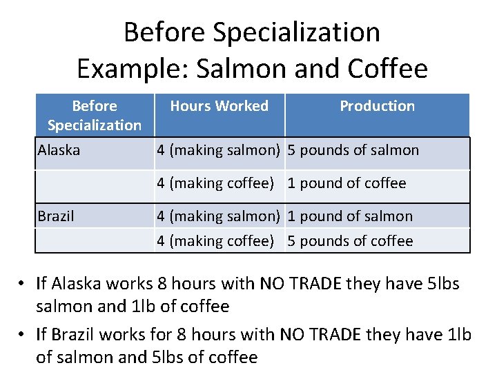 Before Specialization Example: Salmon and Coffee Before Specialization Alaska Hours Worked Production 4 (making