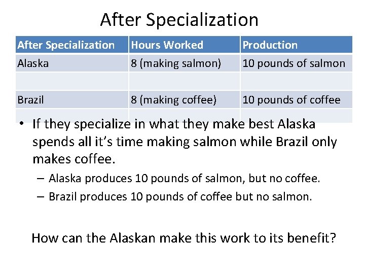 After Specialization Alaska Hours Worked 8 (making salmon) Production 10 pounds of salmon Brazil