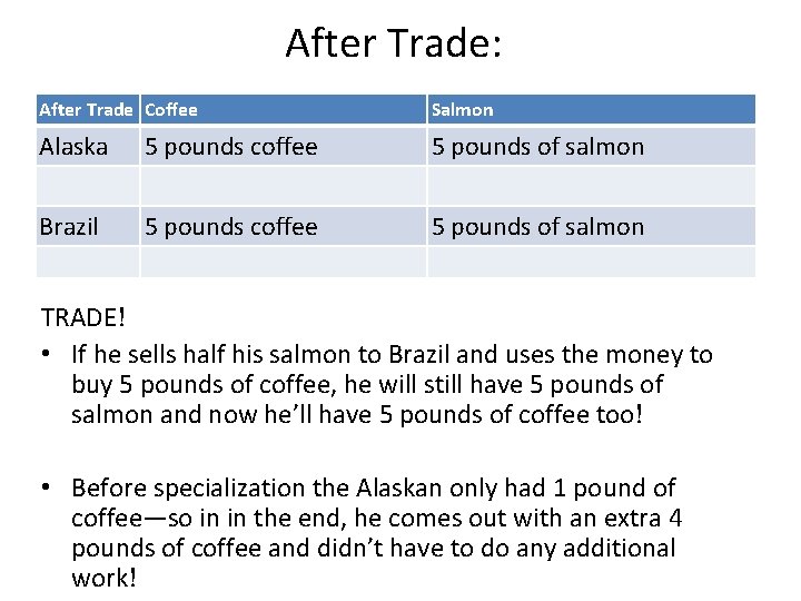 After Trade: After Trade Coffee Salmon Alaska 5 pounds coffee 5 pounds of salmon