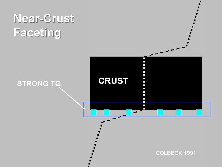 Near-Crust Faceting STRONG TG CRUST COLBECK 1991 