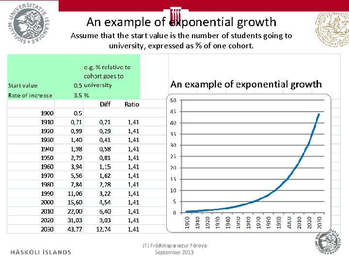 An example of exponential growth Assume that the start value is the number of