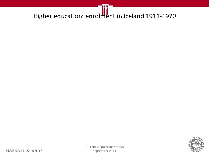 Higher education: enrolment in Iceland 1911 -1970 JTJ Fróðskaparsetur Föroya September 2013 11 