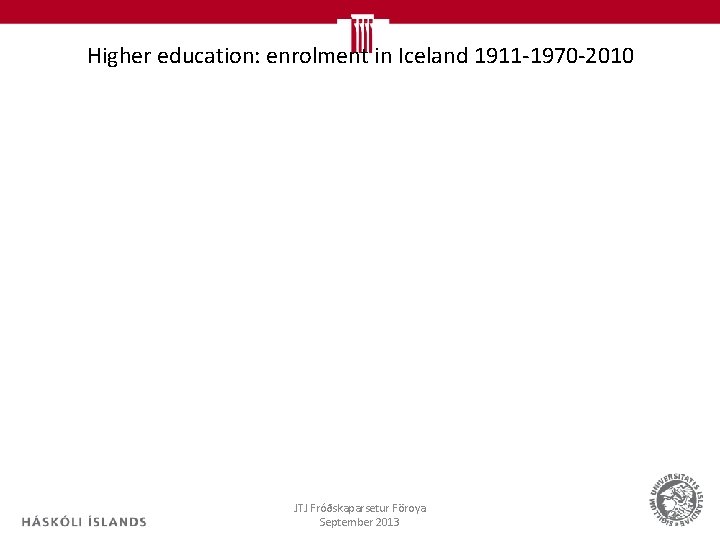 Higher education: enrolment in Iceland 1911 -1970 -2010 JTJ Fróðskaparsetur Föroya September 2013 12