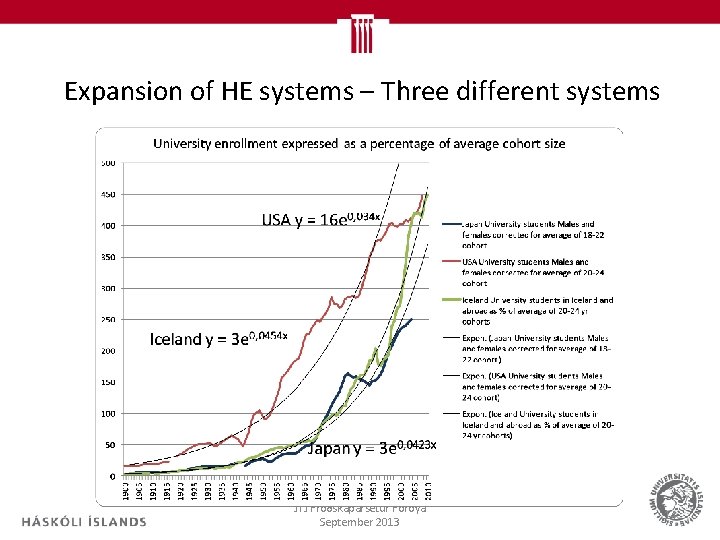 Expansion of HE systems – Three different systems JTJ Fróðskaparsetur Föroya September 2013 14