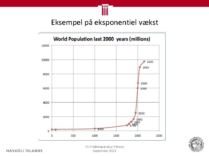 Eksempel på eksponentiel vækst JTJ Fróðskaparsetur Föroya September 2013 17 