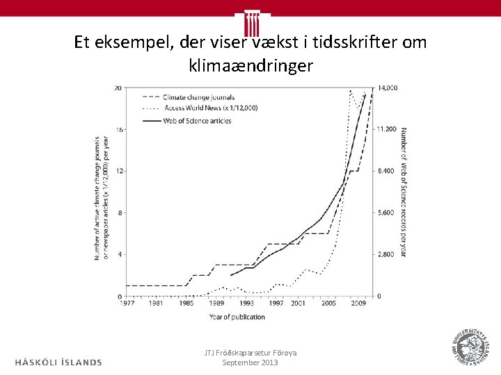 Et eksempel, der viser vækst i tidsskrifter om klimaændringer JTJ Fróðskaparsetur Föroya September 2013