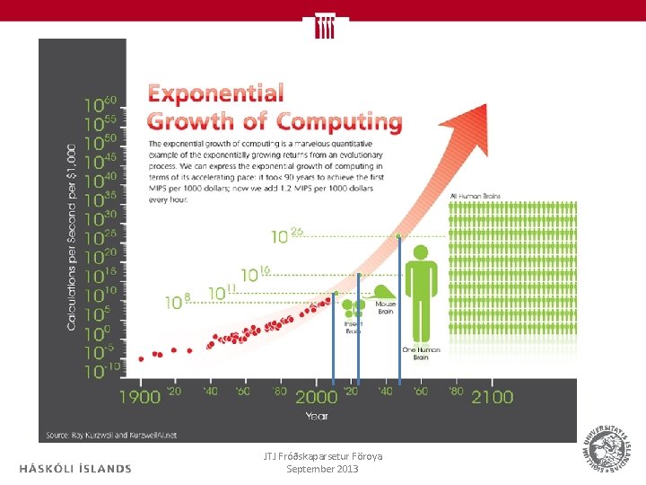 Staðan tekin JTJ Fróðskaparsetur Föroya September 2013 20 