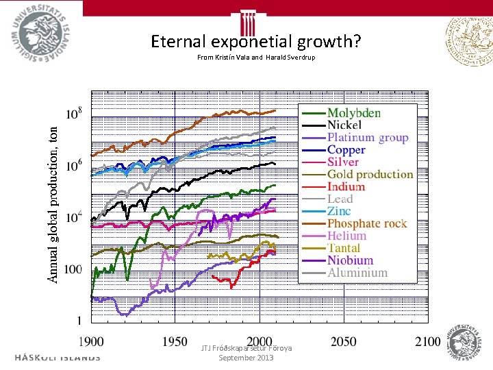 Eternal exponetial growth? From Kristín Vala and Harald Sverdrup JTJ Fróðskaparsetur Föroya September 2013