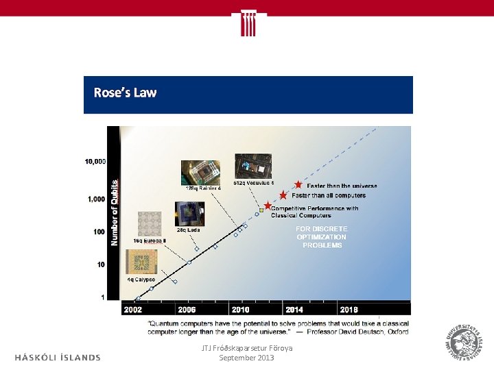 JTJ Fróðskaparsetur Föroya September 2013 22 