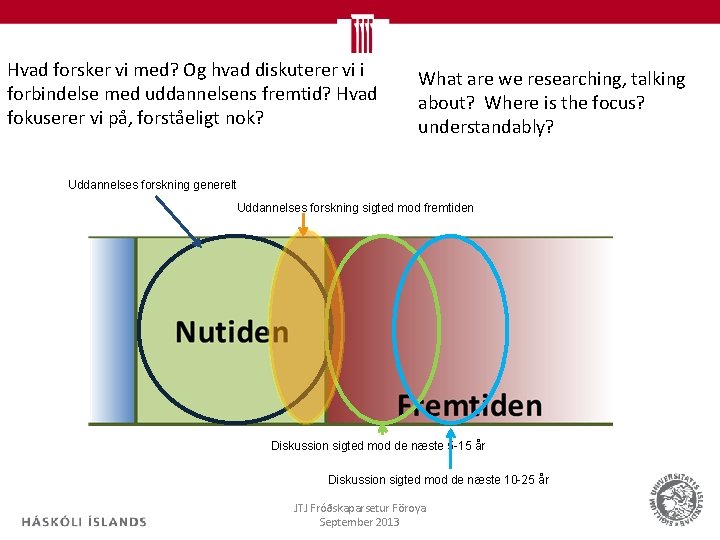 Hvad forsker vi med? Og hvad diskuterer vi i forbindelse med uddannelsens fremtid? Hvad