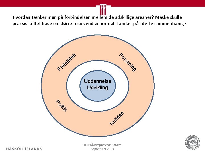 rs tid Fo en Hvordan tænker man på forbindelsen mellem de adskillige areaner? Måske