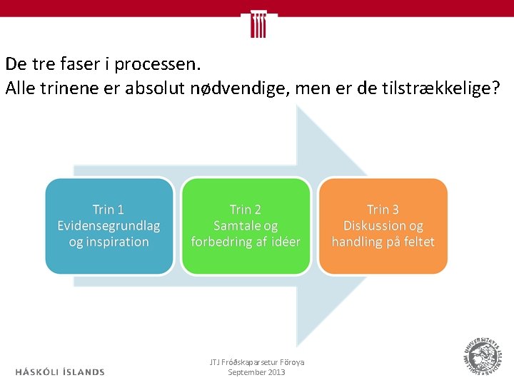 De tre faser i processen. Alle trinene er absolut nødvendige, men er de tilstrækkelige?