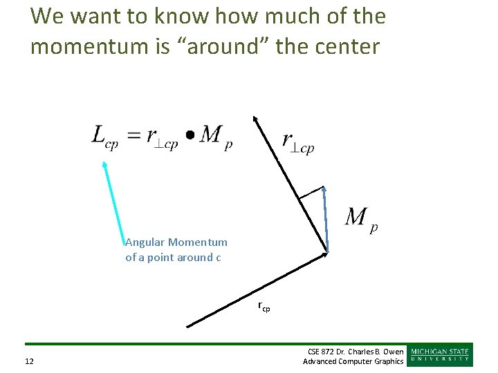 We want to know how much of the momentum is “around” the center Angular