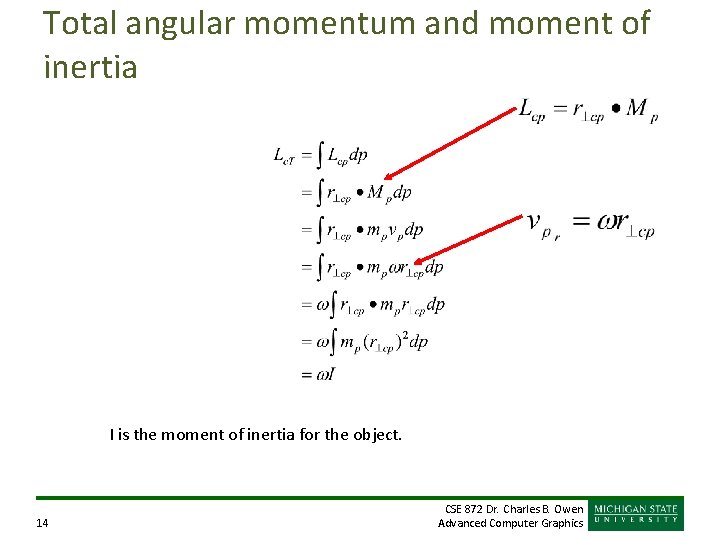 Total angular momentum and moment of inertia I is the moment of inertia for