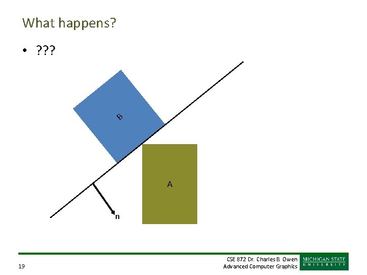 What happens? • ? ? ? B A n 19 CSE 872 Dr. Charles