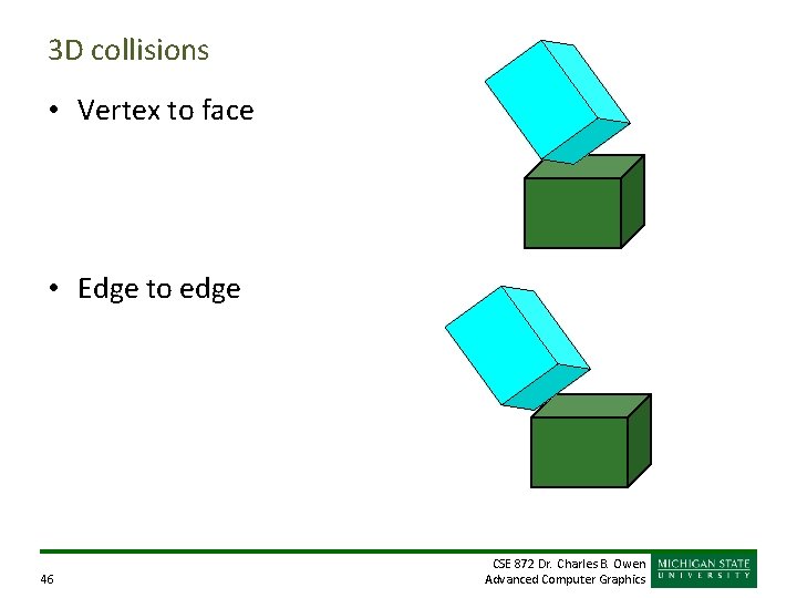 3 D collisions • Vertex to face • Edge to edge 46 CSE 872