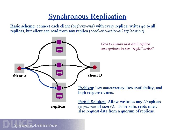 Synchronous Replication Basic scheme: connect each client (or front-end) with every replica: writes go