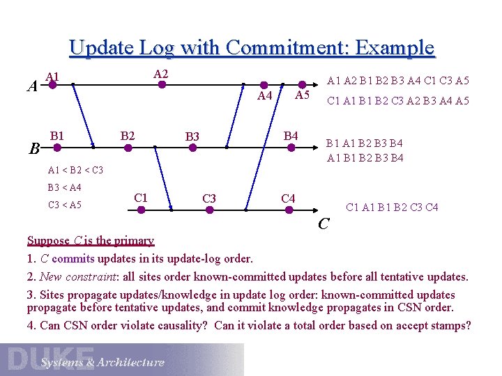 Update Log with Commitment: Example A B A 2 A 1 A 2 B