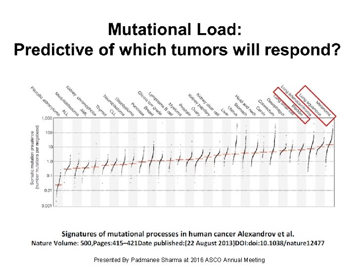 Slide 17 Presented By Padmanee Sharma at 2016 ASCO Annual Meeting 