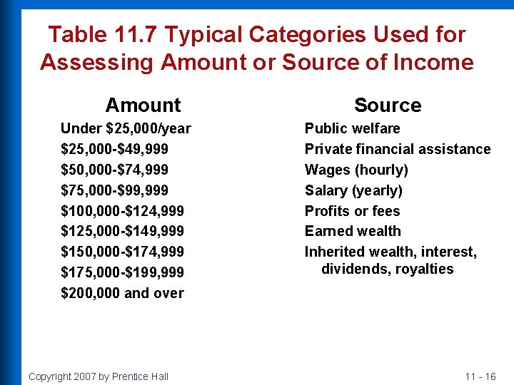 Table 11. 7 Typical Categories Used for Assessing Amount or Source of Income Amount