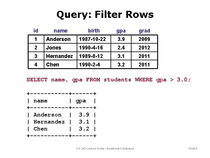 Query: Filter Rows id name birth gpa grad 1 Anderson 1987 -10 -22 3.