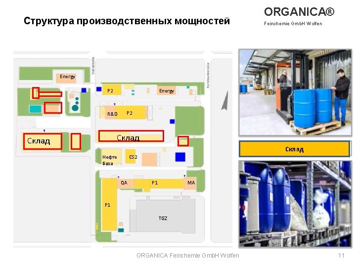 Структура производственных мощностей ORGANICA® Feinchemie Gmb. H Wolfen Energy P 2 Energy R&D P